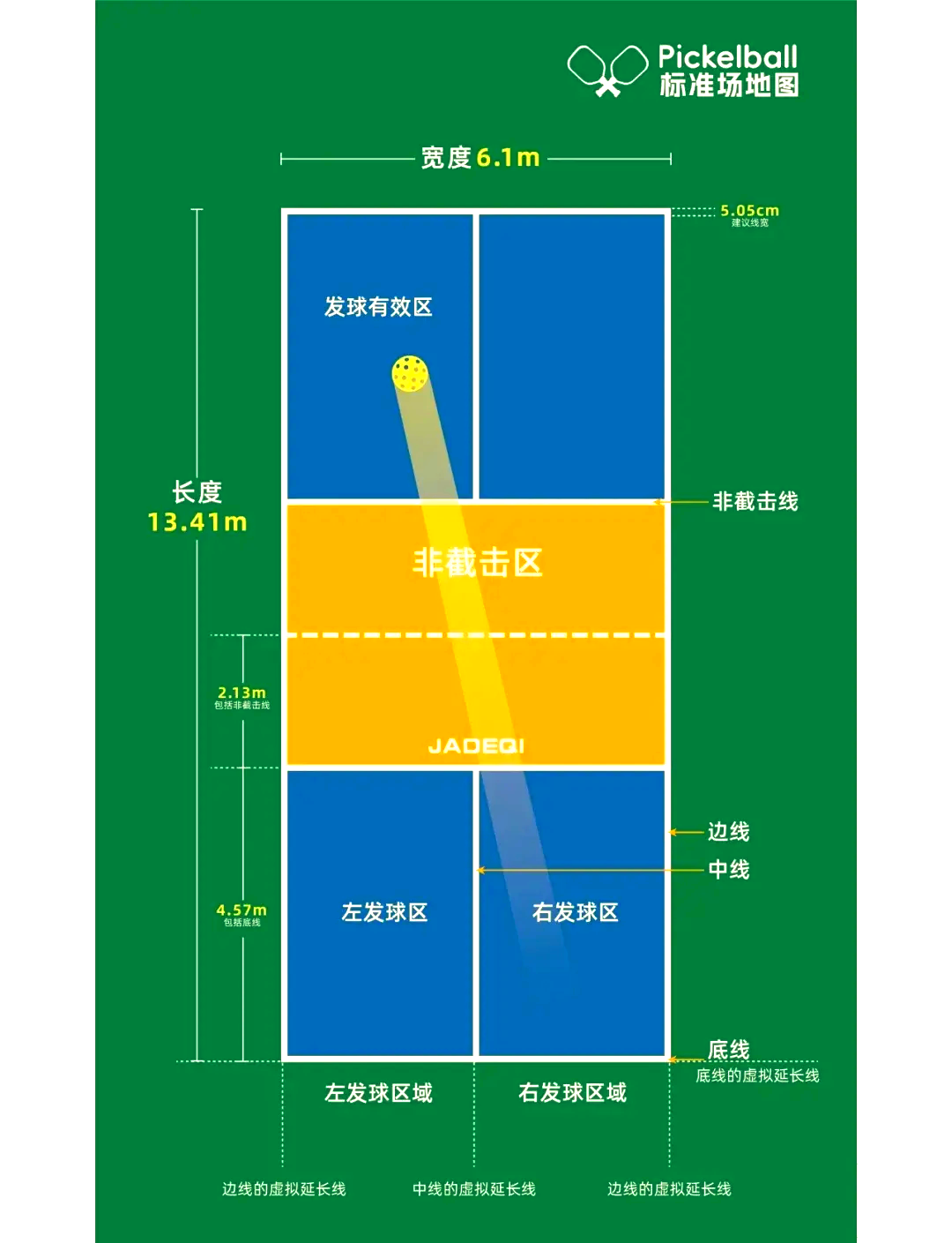 Information on standard size of rugby courts
