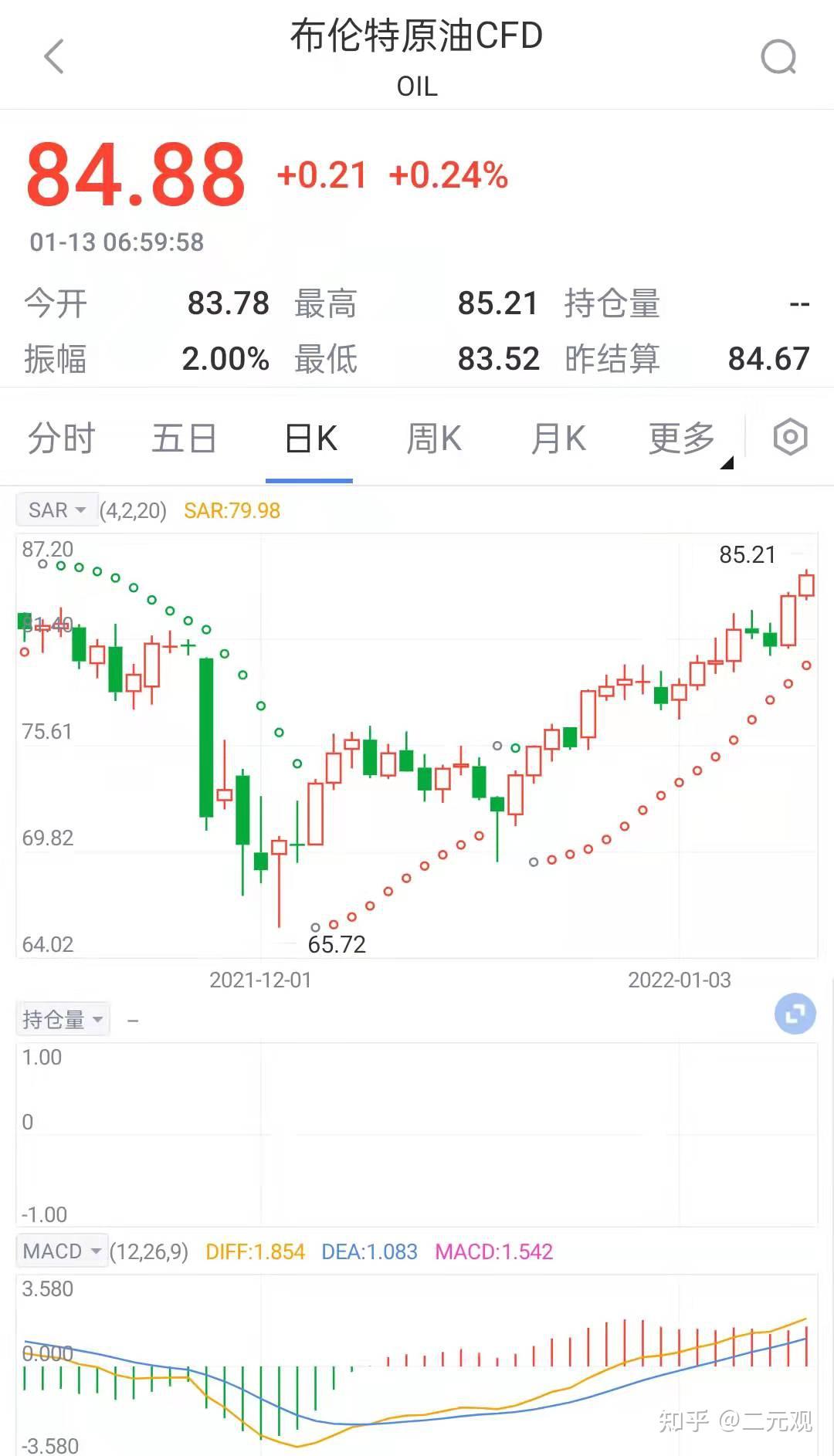 布伦特原油cfd(布伦特原油cfdoil期货行情)